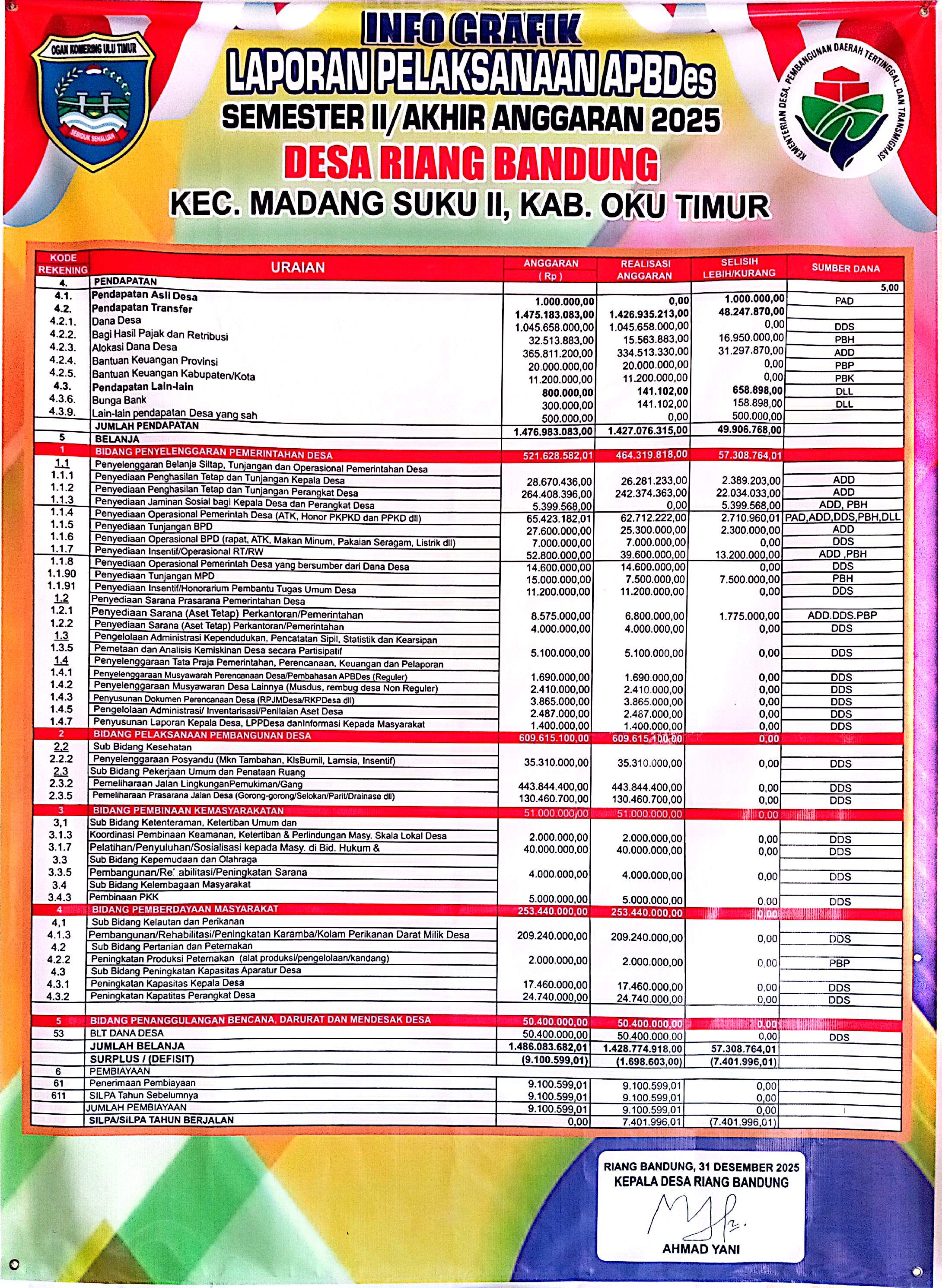 gambar anggaran